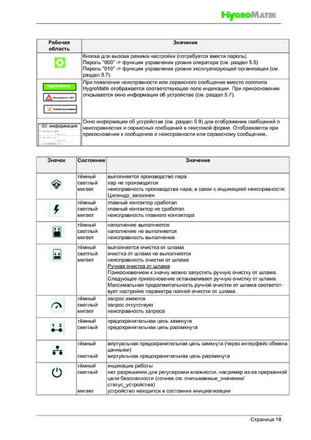 Hygromatik FlexLine, cтраница 18