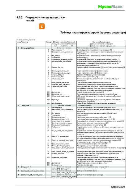 Hygromatik FlexLine, cтраница 29