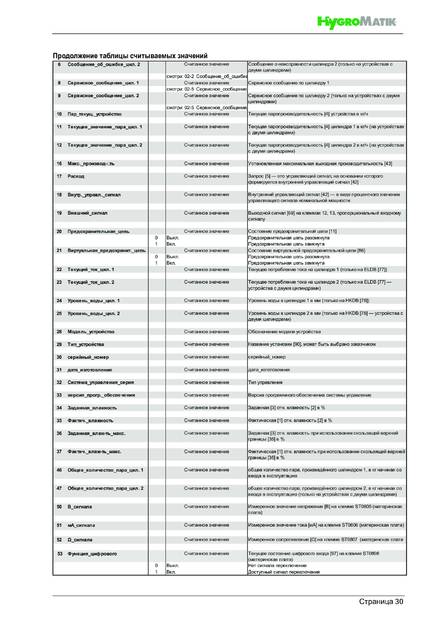 Hygromatik FlexLine, cтраница 30