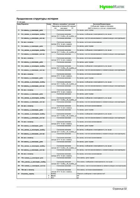 Hygromatik FlexLine, cтраница 32