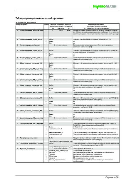 Hygromatik FlexLine, cтраница 36