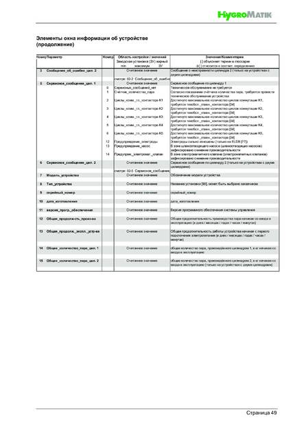 Hygromatik FlexLine, cтраница 49