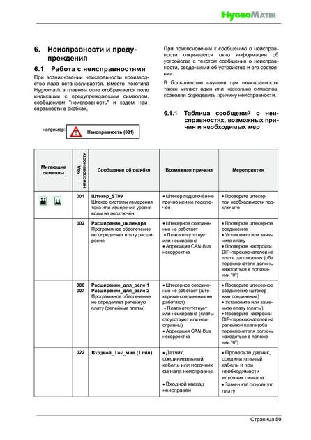 Hygromatik FlexLine, cтраница 50
