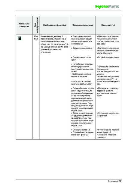 Hygromatik FlexLine, cтраница 52