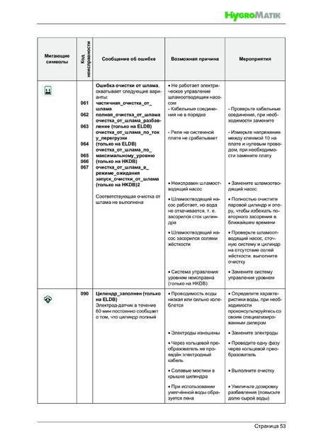 Hygromatik FlexLine, cтраница 53
