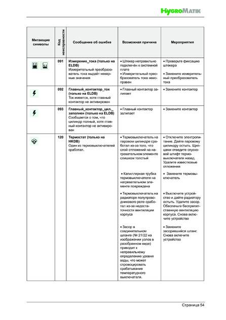 Hygromatik FlexLine, cтраница 54
