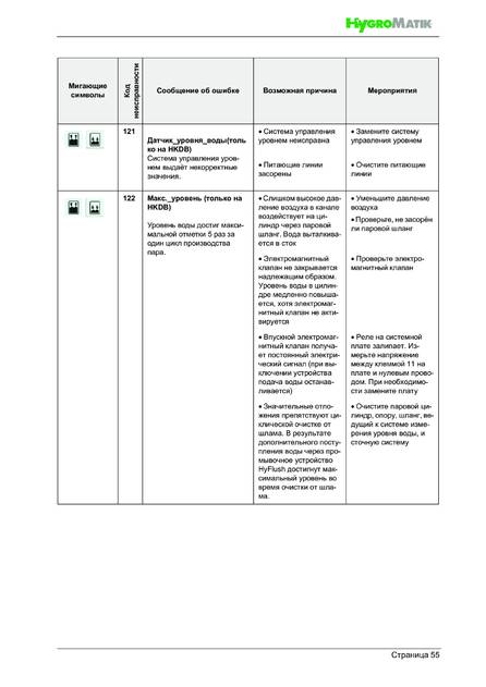 Hygromatik FlexLine, cтраница 55
