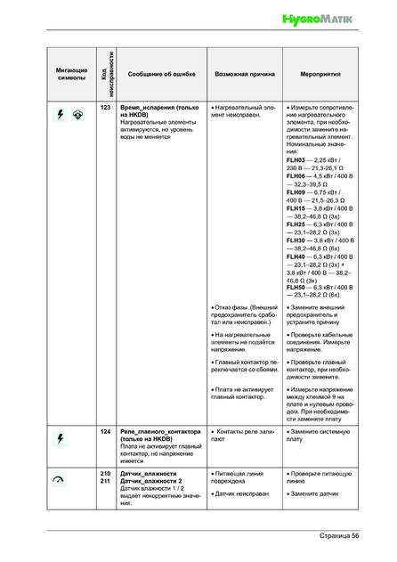 Hygromatik FlexLine, cтраница 56