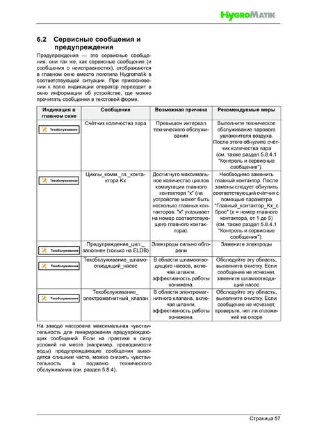 Hygromatik FlexLine, cтраница 57