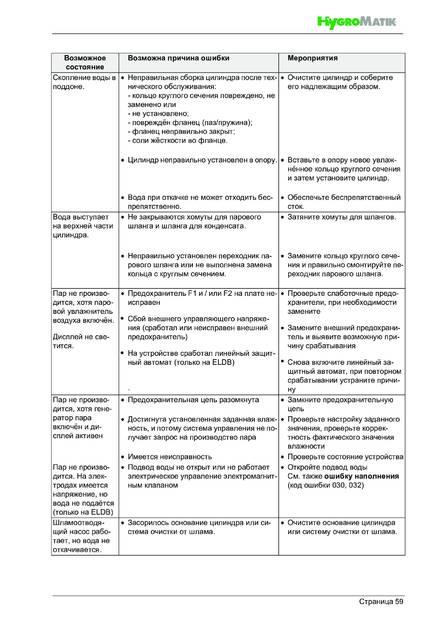 Hygromatik FlexLine, cтраница 59