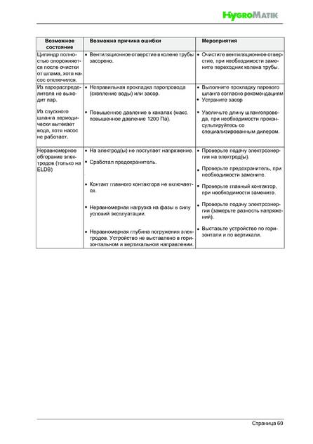 Hygromatik FlexLine, cтраница 60