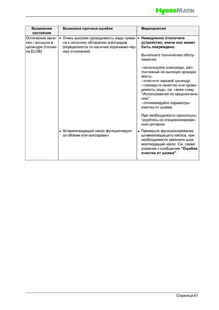 Hygromatik FlexLine, cтраница 61