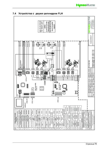 Hygromatik FlexLine, cтраница 74