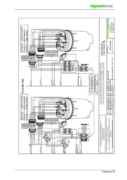 Hygromatik FlexLine, cтраница 75