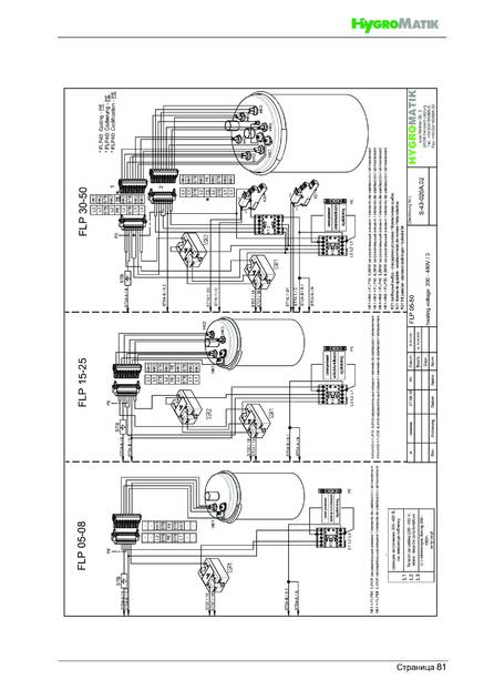 Hygromatik FlexLine, cтраница 81