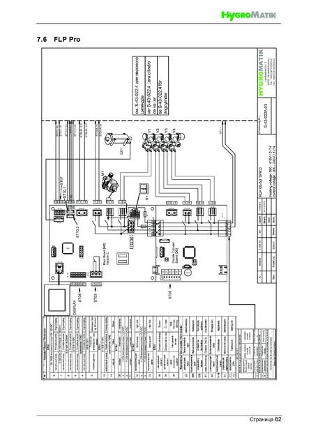 Hygromatik FlexLine, cтраница 82