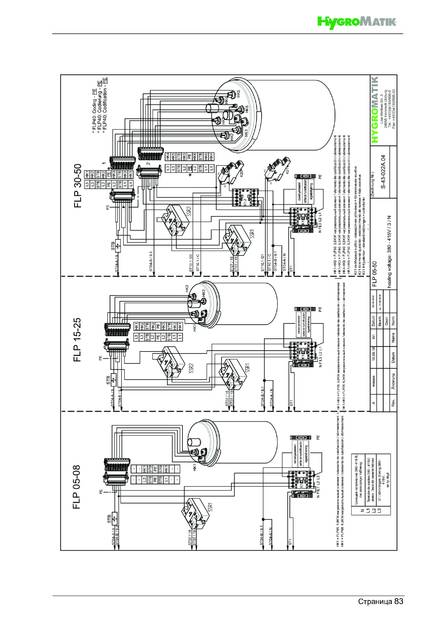 Hygromatik FlexLine, cтраница 83