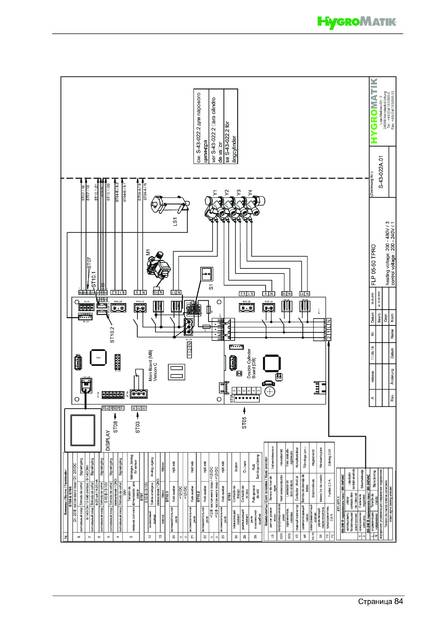 Hygromatik FlexLine, cтраница 84