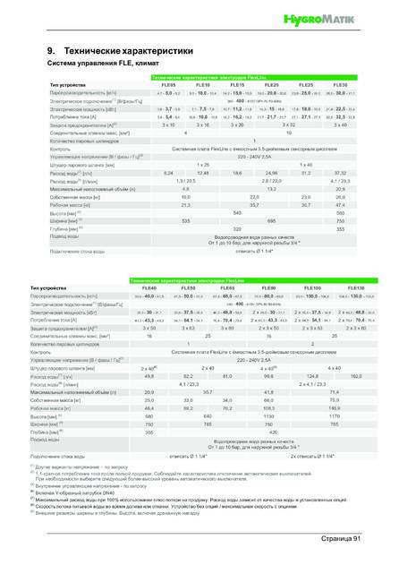 Hygromatik FlexLine, cтраница 91