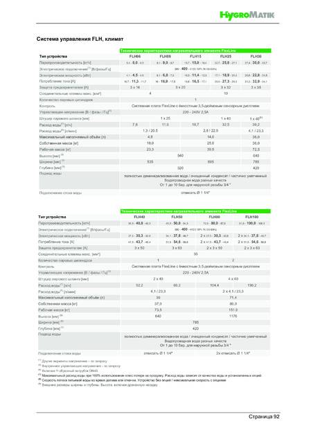 Hygromatik FlexLine, cтраница 92
