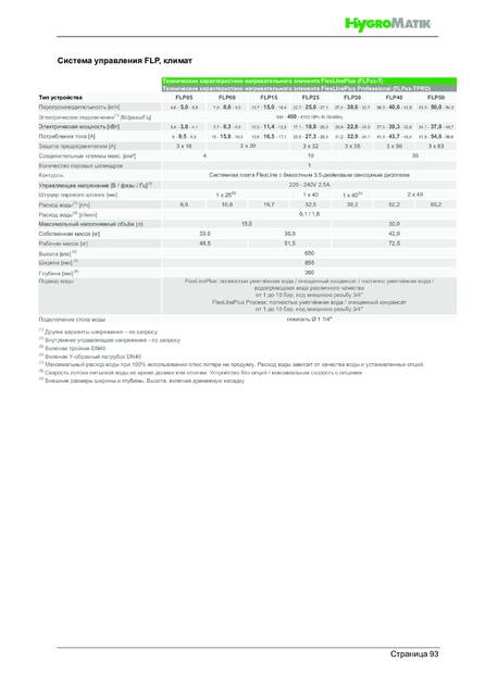 Hygromatik FlexLine, cтраница 93