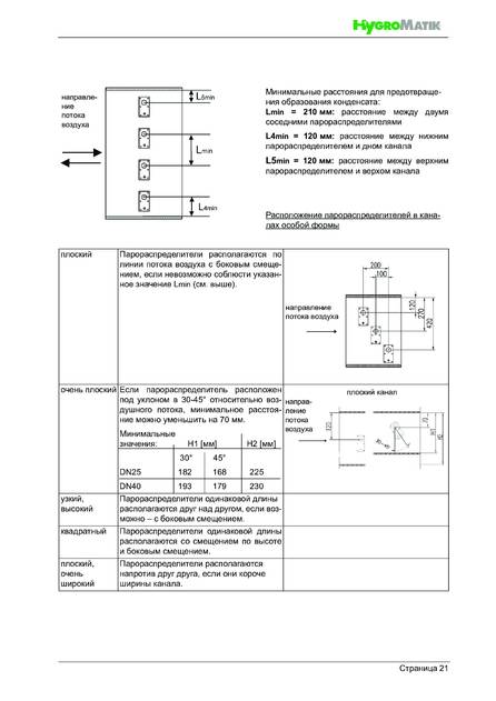 Hygromatik FlexLine Plus, cтраница 21