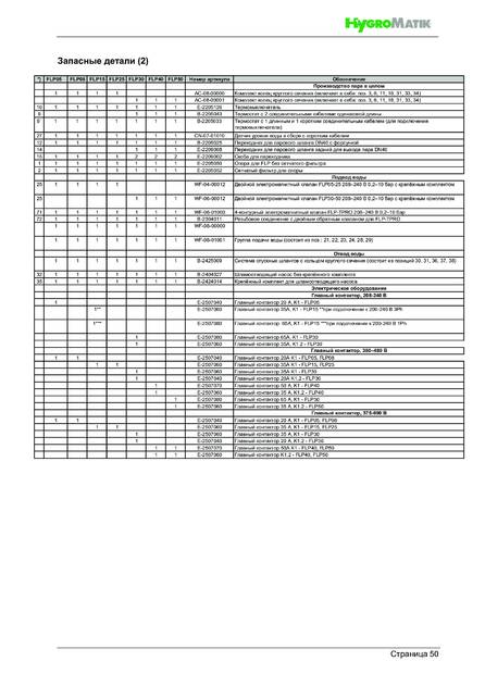Hygromatik FlexLine Plus, cтраница 50