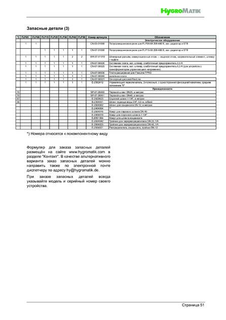 Hygromatik FlexLine Plus, cтраница 51