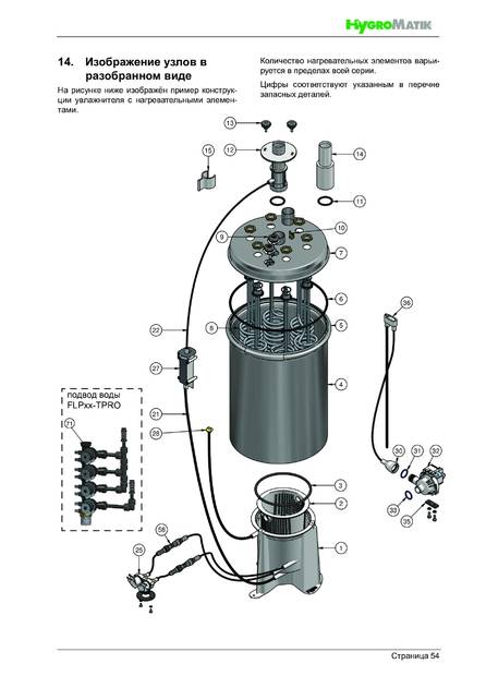 Hygromatik FlexLine Plus, cтраница 54