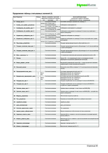 Hygromatik FlexLine SPA, cтраница 34