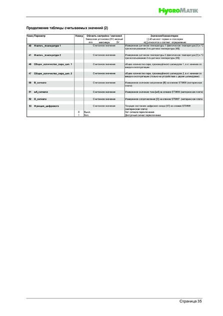 Hygromatik FlexLine SPA, cтраница 35