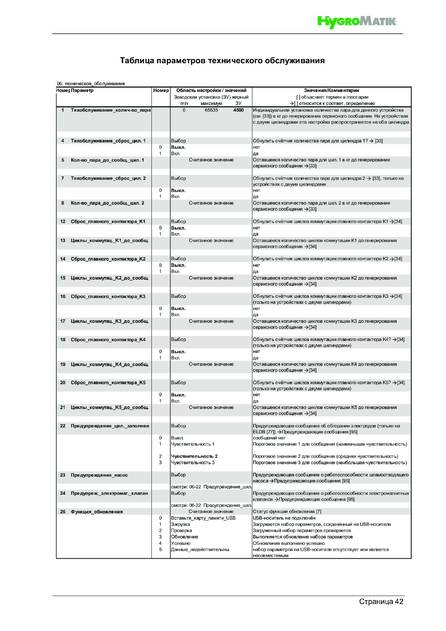 Hygromatik FlexLine SPA, cтраница 42