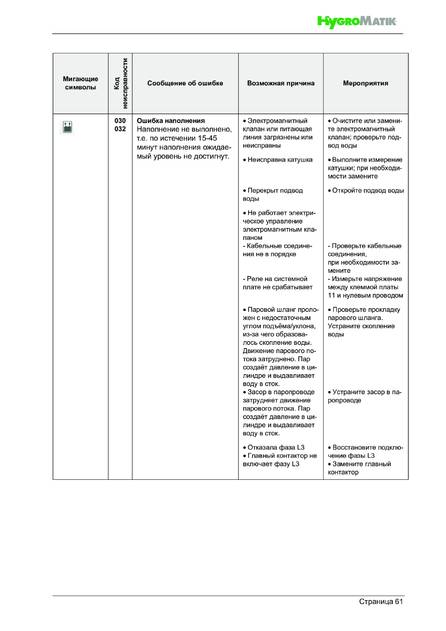 Hygromatik FlexLine SPA, cтраница 61