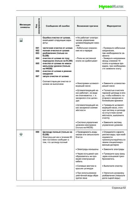 Hygromatik FlexLine SPA, cтраница 62