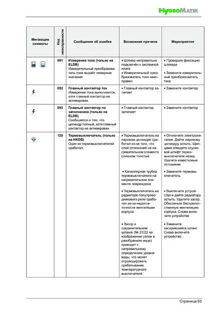 Hygromatik FlexLine SPA, cтраница 63