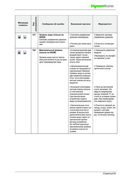 Hygromatik FlexLine SPA, cтраница 64