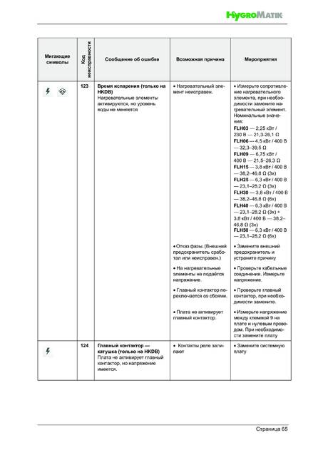 Hygromatik FlexLine SPA, cтраница 65