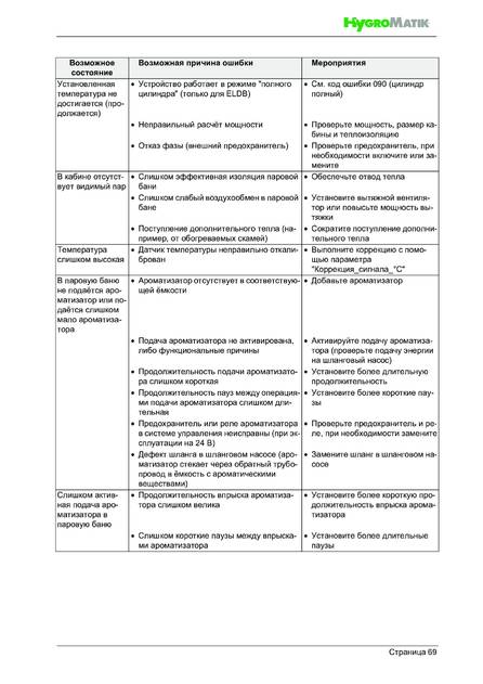 Hygromatik FlexLine SPA, cтраница 69