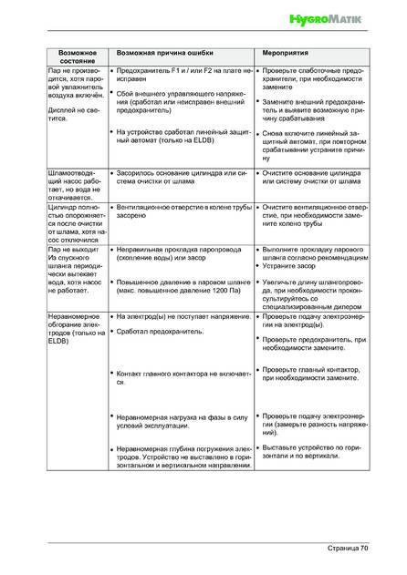 Hygromatik FlexLine SPA, cтраница 70