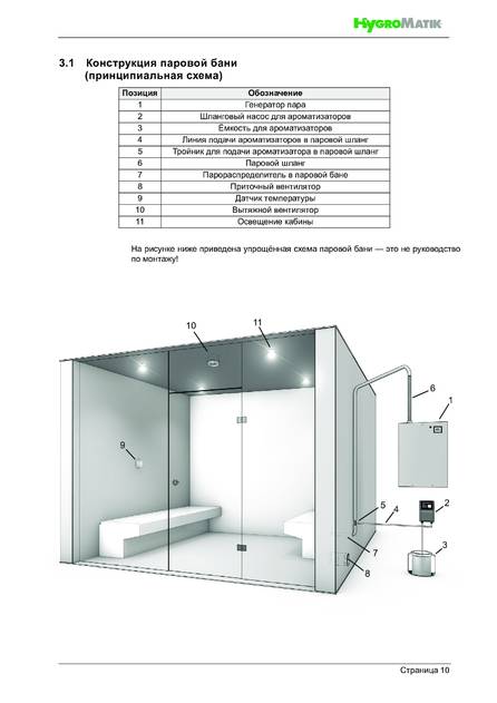 Hygromatik FlexLine SPA, cтраница 10