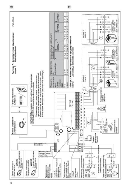 Harvia XENIO COMBI, cтраница 12