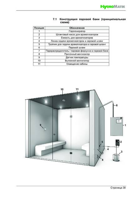 Hygromatik HeaterSlim, cтраница 30