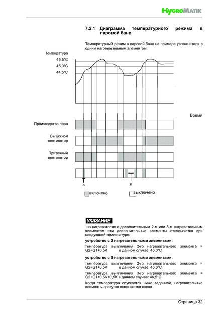 Hygromatik HeaterSlim, cтраница 32