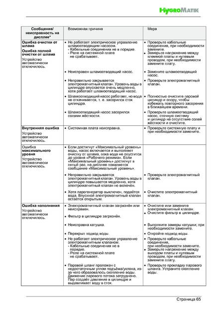 Hygromatik HeaterSlim, cтраница 65