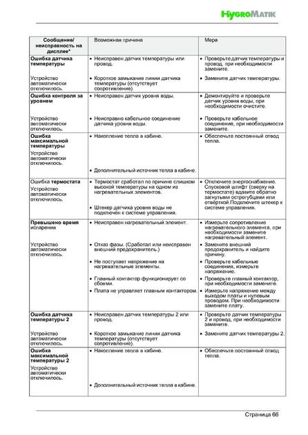 Hygromatik HeaterSlim, cтраница 66