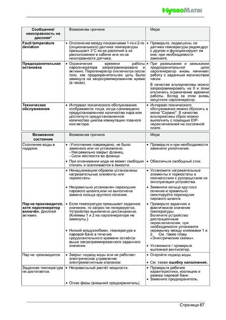 Hygromatik HeaterSlim, cтраница 67