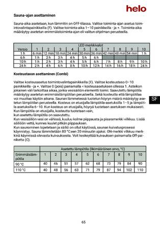 Helo Pure, cтраница 65