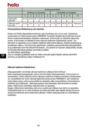 Helo Pure, cтраница 66