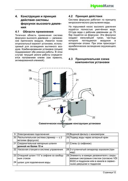 Hygromatik HPS, cтраница 12