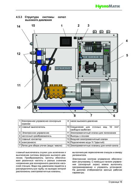 Hygromatik HPS, cтраница 16